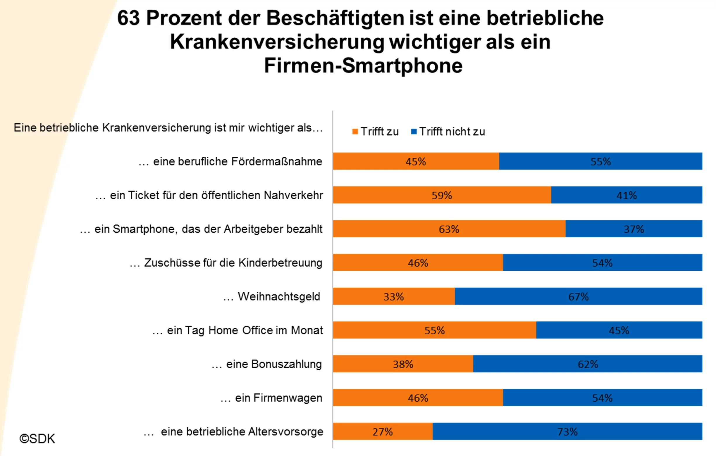 SDK-Umfrage_bKV