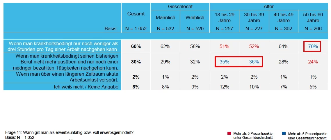 BU-Studie_Hannoversche