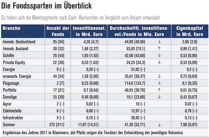 Fondssparten Fondssparten