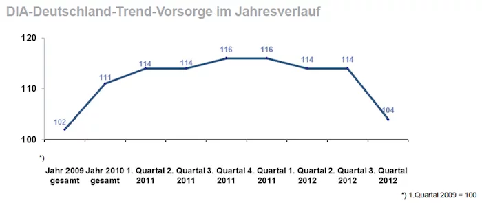 Gesetzliche Rentenversicherung: Index Gesetzliche Rentenversicherung: Index