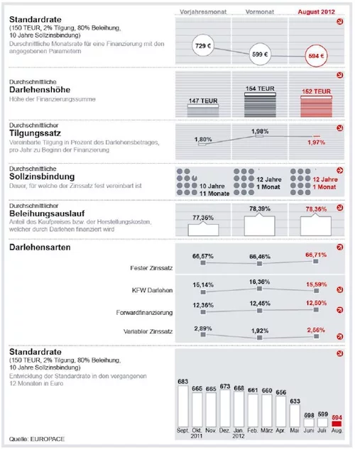 trendindikator-august-2012