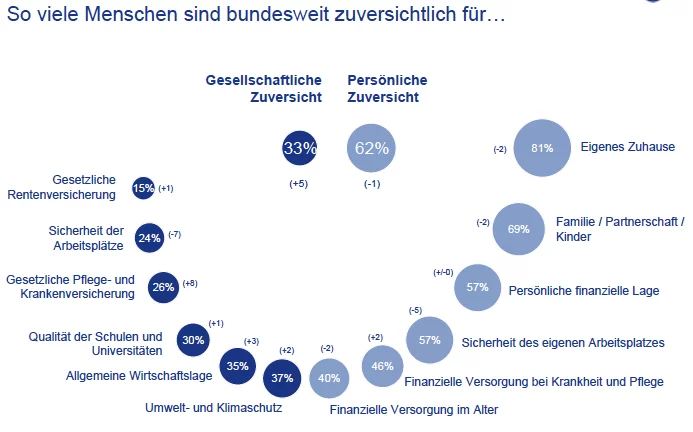 Zuversichtsstudie_4:2012