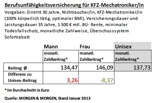 BU_Kfz-Mechatroniker
