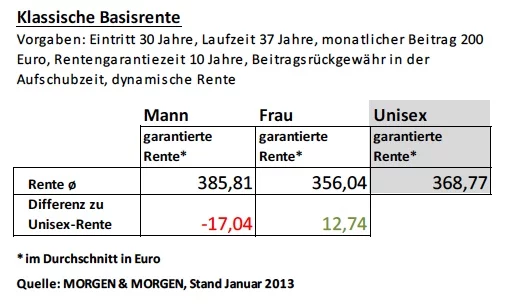 BU_Klassische Basisrente