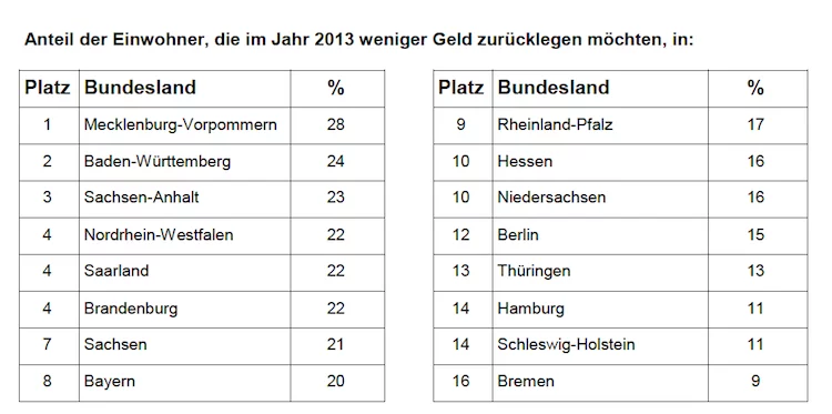 Sparen 2013