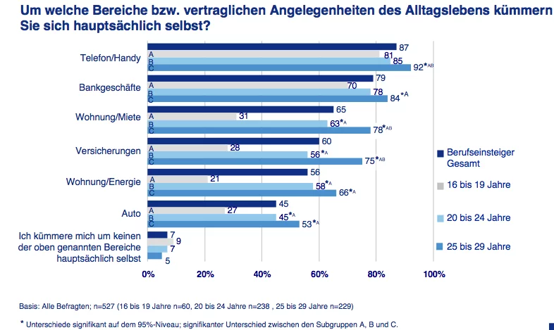Axa_Umfrage_Berufseinsteiger_1