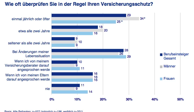 Axa_Umfrage_Berufseinsteiger_2