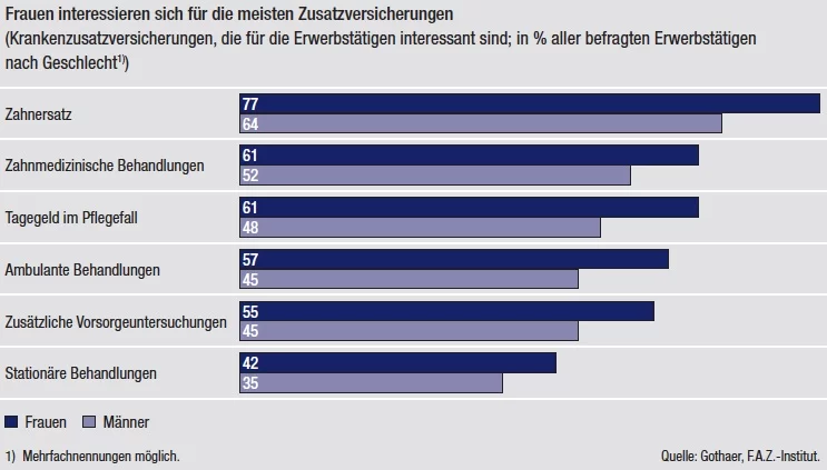 Demographie-Studie_Gothaer 2