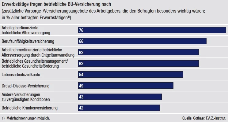 Demographie-Studie_Gothaer 3