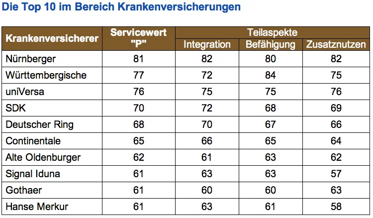 Makler-Champions-KV
