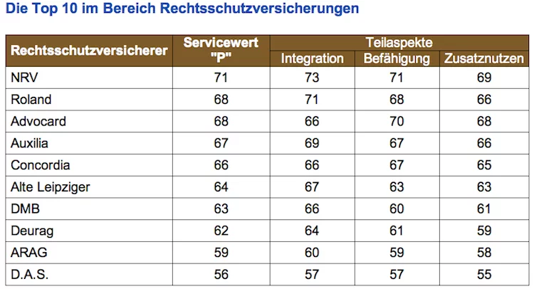 Makler-Champions-Recht