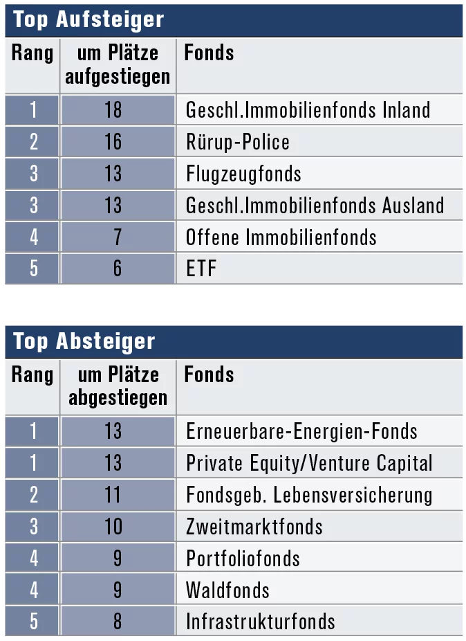 Vertriebsindikator Auf_Ab