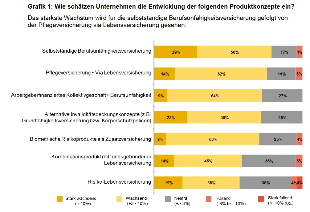Grafik_Biometrie_Wachstum