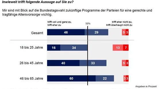 Grafik 3_Altersvorsorge-Kompetenz von Parteien