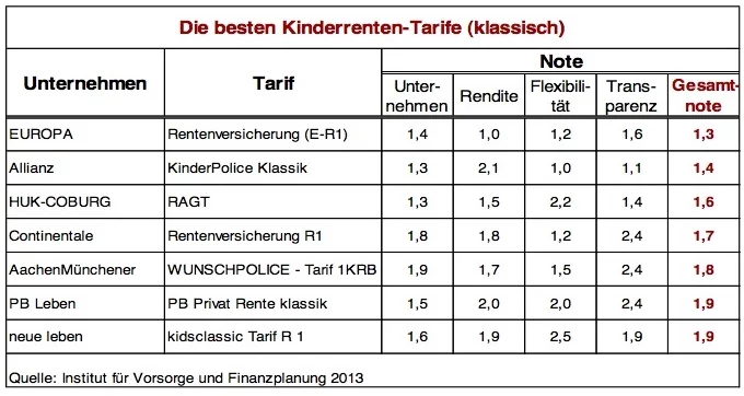 IVFP_KInderrenten_klassik