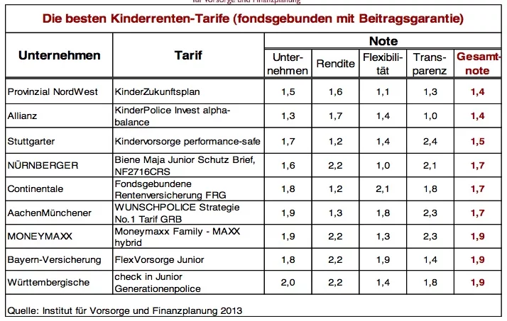 IVFP_Kinderrenten_fmb