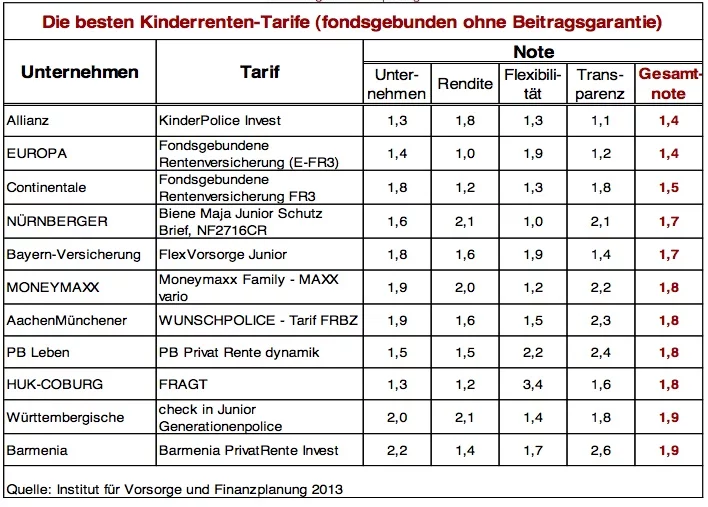 IVFP_Kinderrenten_fob