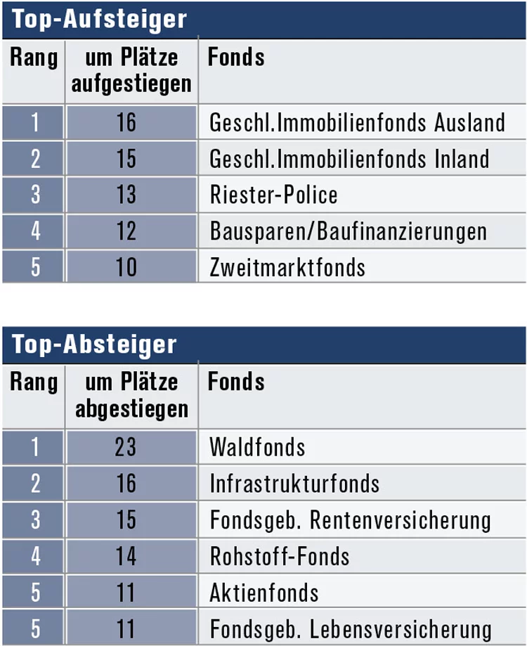 Vertriebsindikator_Auf_Ab