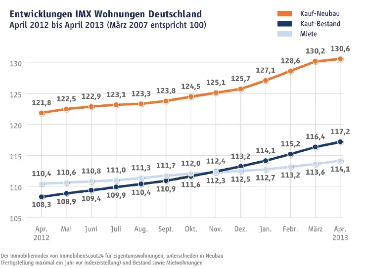 imx-wohnungen-04-2013