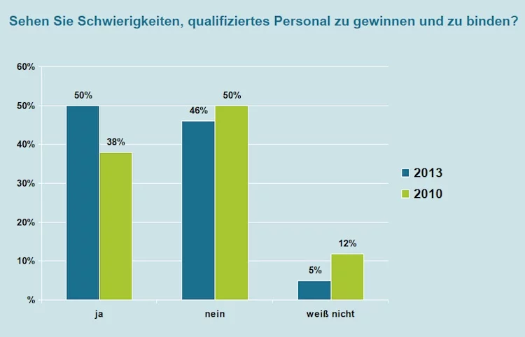 Fachkraeftemangel