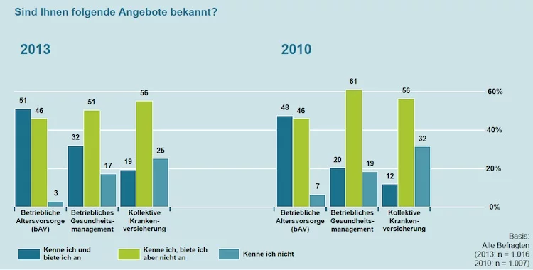 Fachkraeftmangel KMU