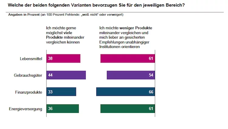 Vertrauenskrise
