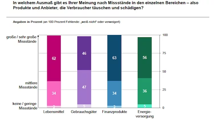 Vertrauenskrise_