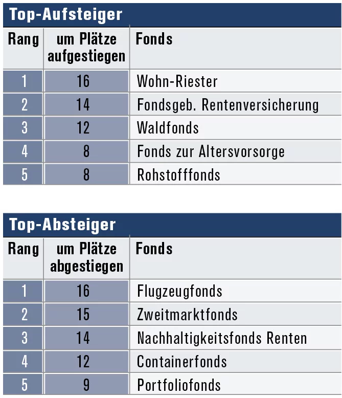 Vertriebsindikator_AufAb