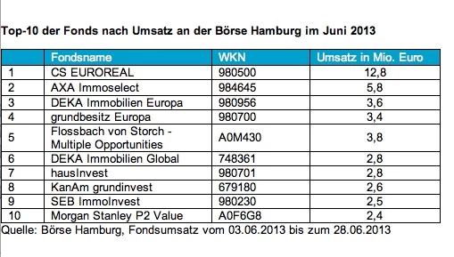 news-boerse-hh