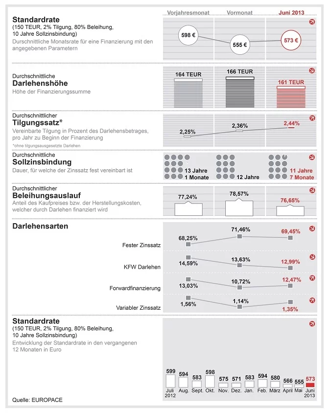 news-trendindikator