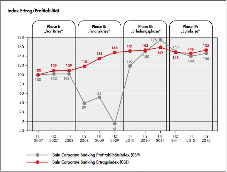Corporate-Banking-Index