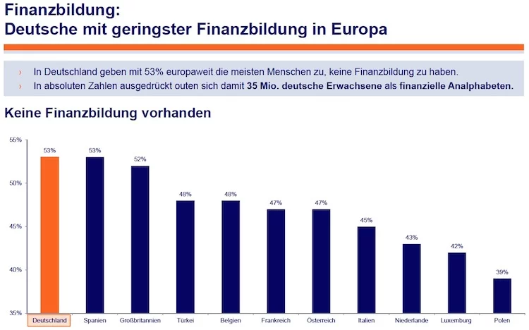 Finanzbildung