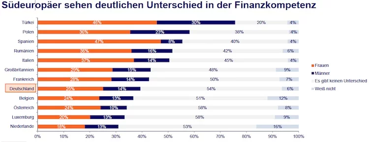 Finanzbildung__