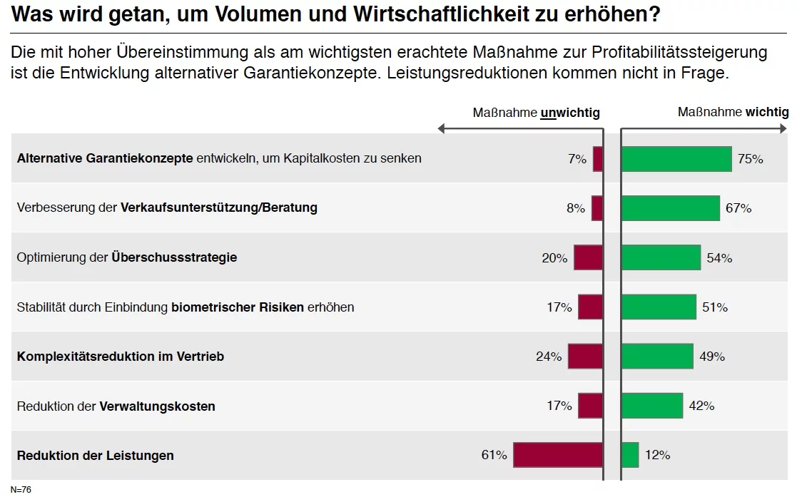Simon-Kucher-Studie_Garantiepordukte 2013
