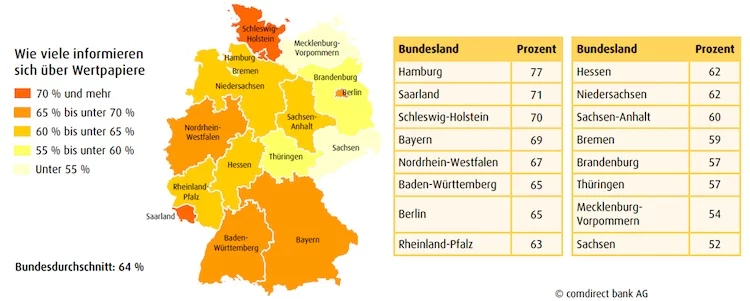 Wertpapiere_