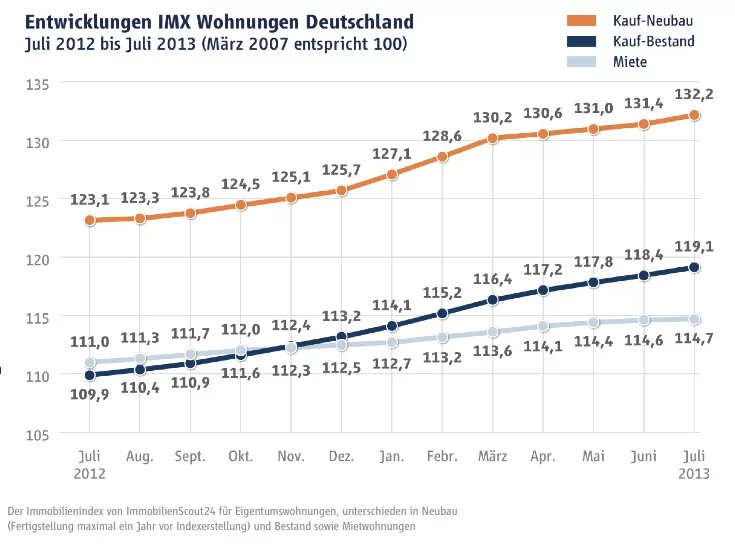 imx-wohnungen-07-2013
