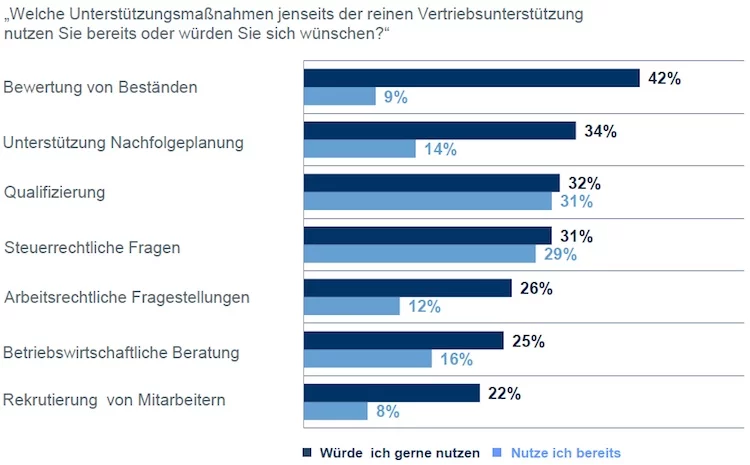 Maklertrendstudie Nachfolge
