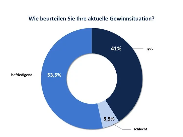 VDVM_Gewinnsituation