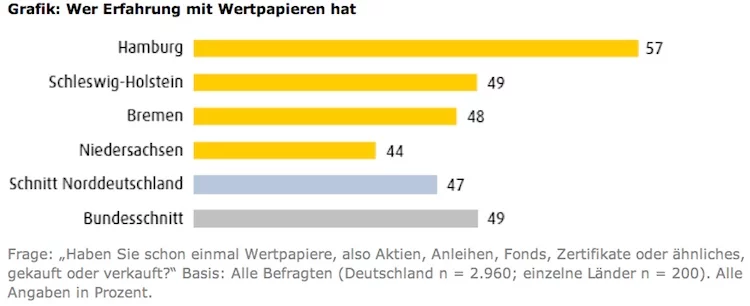 Wertpapiere_
