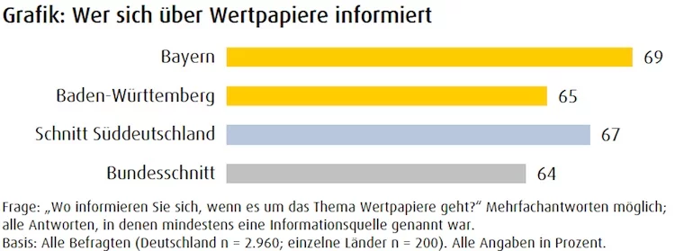 Wertpapiere_