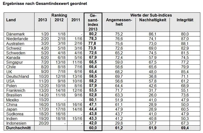 Altersvorsorgesysteme_Mercer