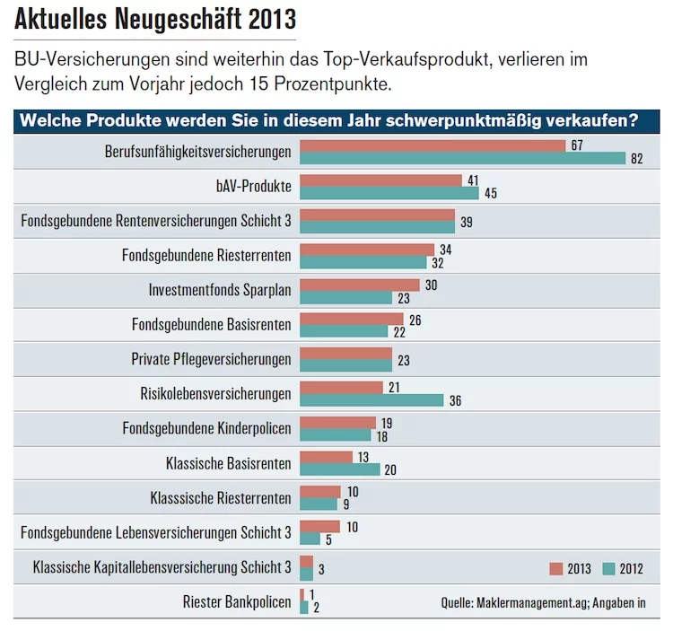 Biometrische Risiken