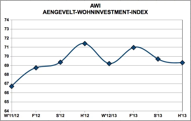 news-aengevelt-index