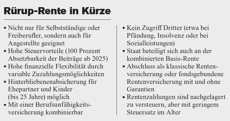 Selbstständige: Rürup Selbstständige: Rürup