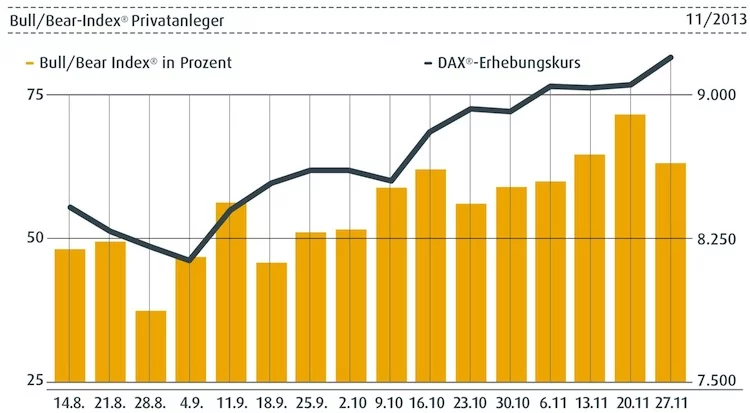 Dax