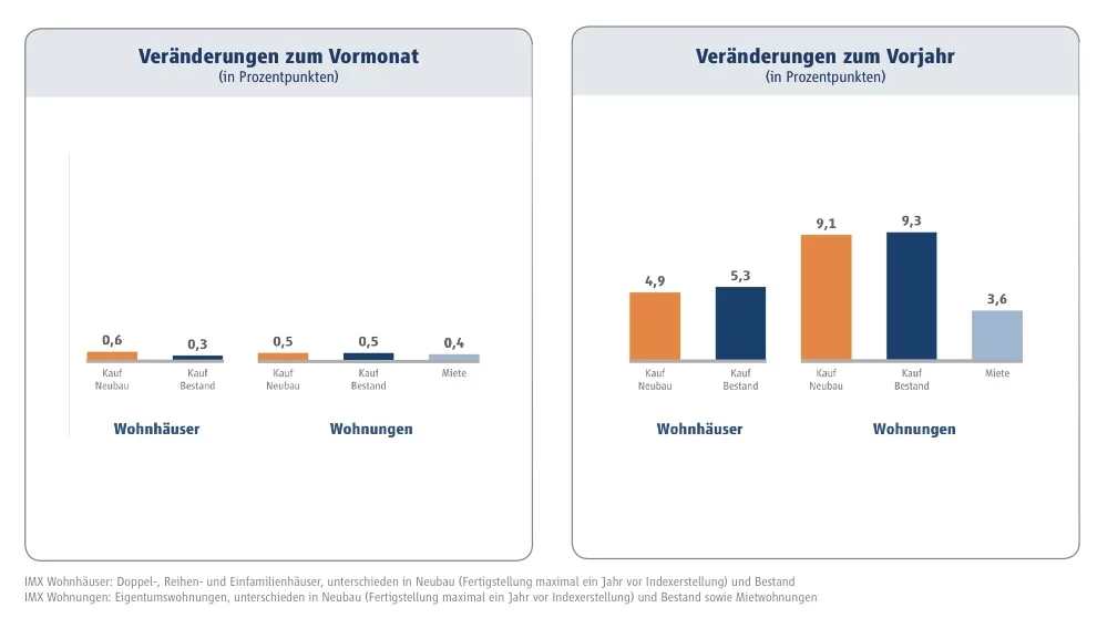 imx-veraend-10-2013