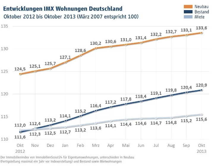 imx-wohnungen-10-2013