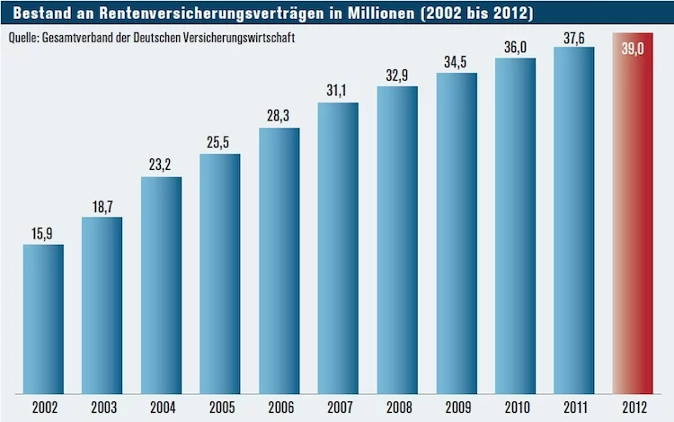 rentenversicherung