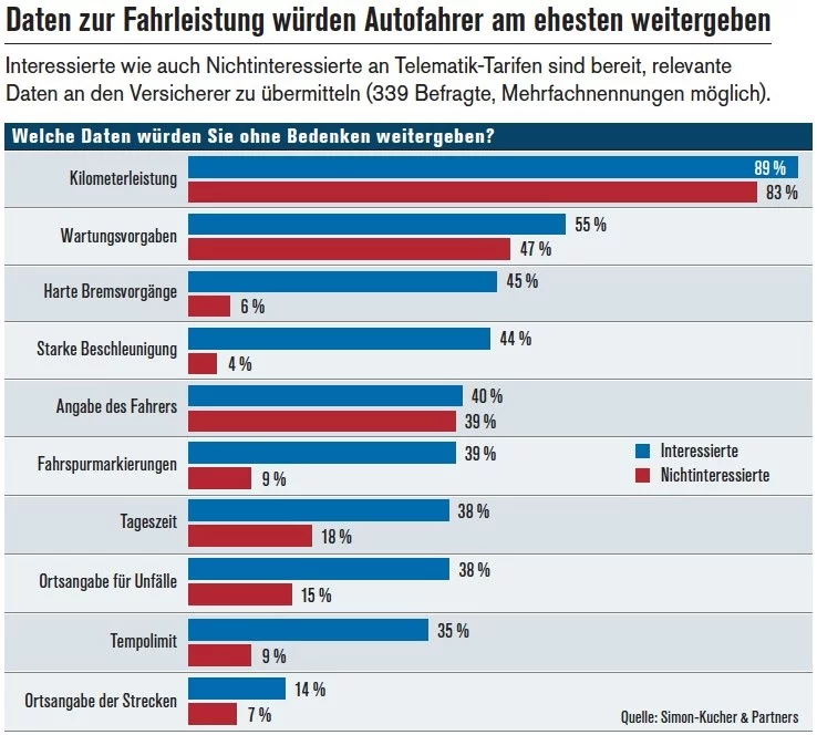 Telematik Telematik