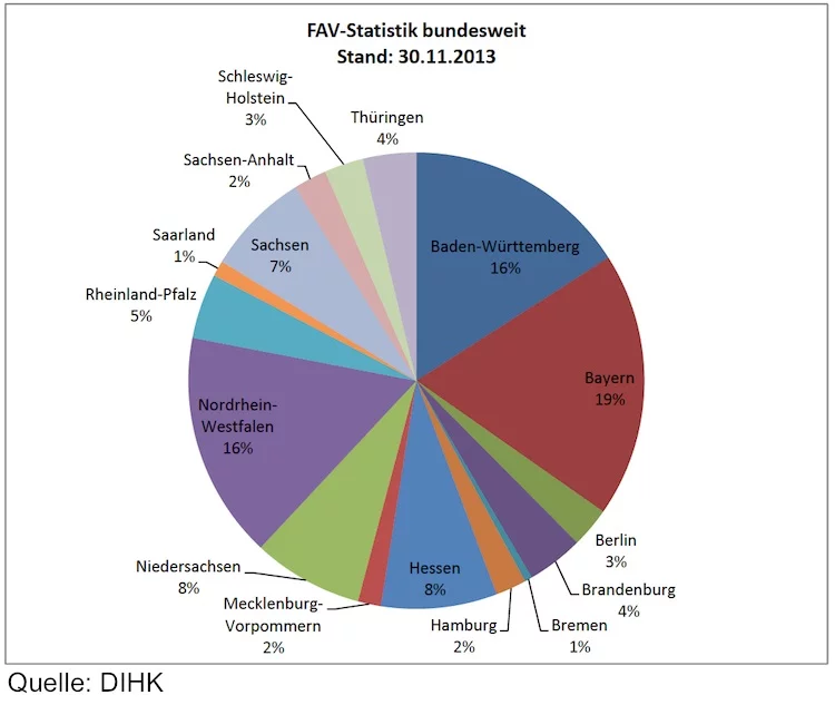 Finanzanlagenvermittler